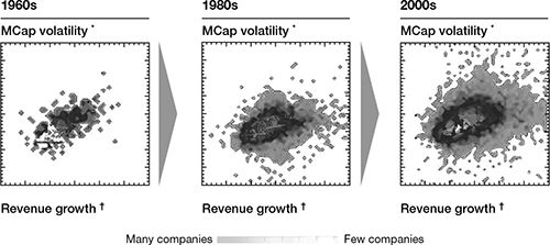 Source Compustat US public companies Martin Reeves Claire Love and - photo 2