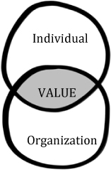 A number of years ago I was struggling to determine which type of diagram to - photo 1