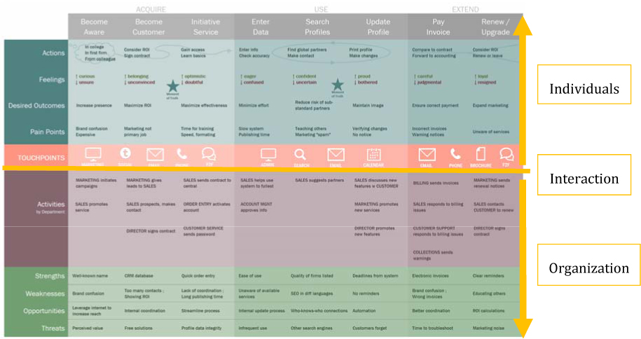 Figure 11 A customer journey map for a service for finding architects - photo 2