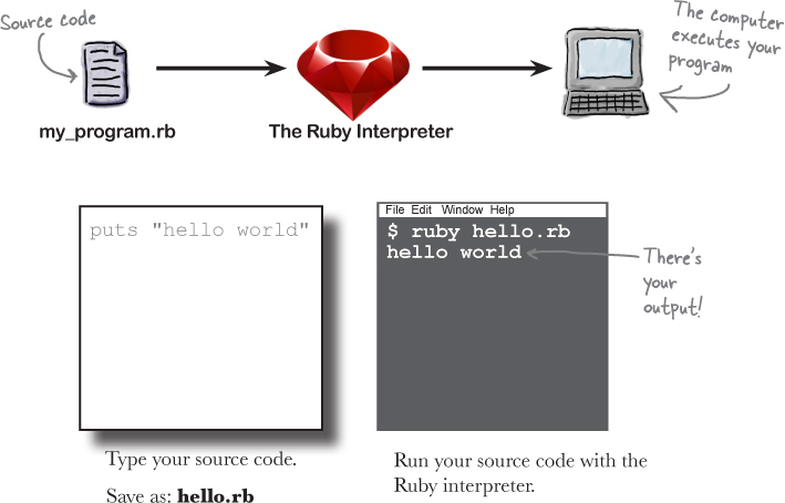 Use Ruby - interactively Theres another big benefit to using a language like - photo 6