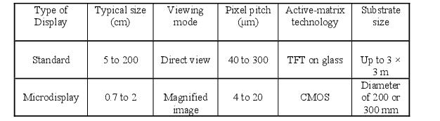 In summary a microdisplay can be defined as a display needing magnifying - photo 4