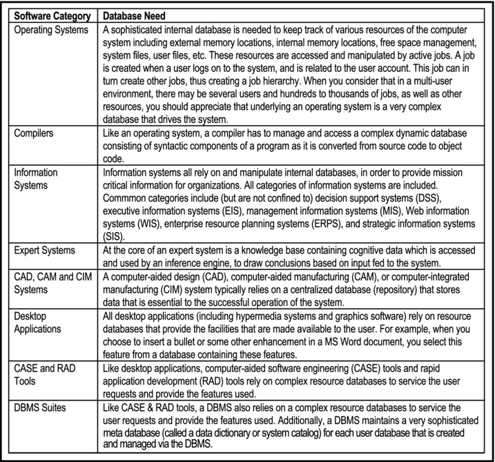 Figure 1-2 Illustrations of the Importance of Database 12 Objectives of - photo 2