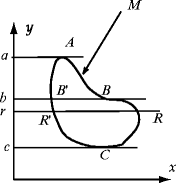 Fig 11 The height function on a smooth curve in the plane Fix positive - photo 15