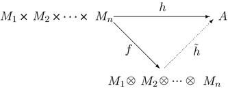 Fundamentals of Hopf Algebras - image 15