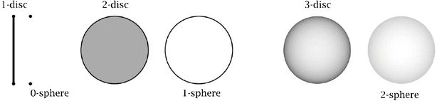 Fig 14 Discs with their spherical boundaries separately illustrated Let - photo 4