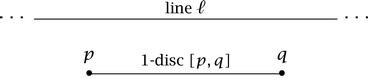 Since the end points of a 1-disc are distinct they are points of a 0-sphere - photo 5