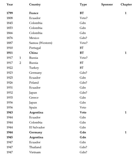 How to Stage a Military Coup From Planning to Execution - photo 10