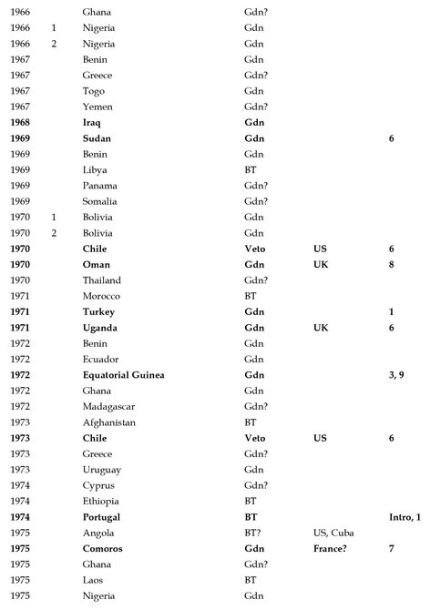 How to Stage a Military Coup From Planning to Execution - photo 12