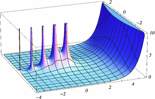 Fig 12 The function for complex Note that the identity - photo 30