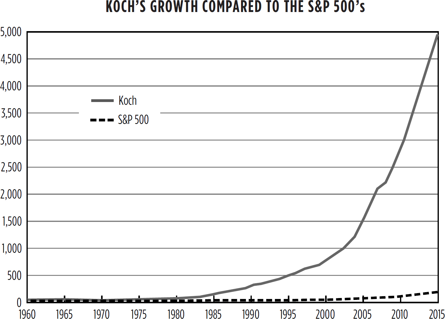 What is Kochs secret I believe it is Market-Based Management our unique - photo 4