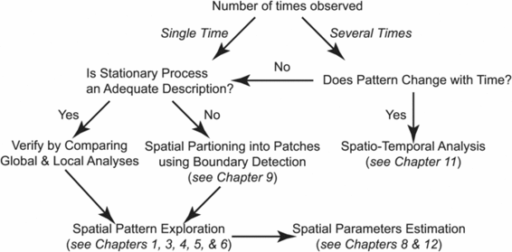 Decision-Tree of the Spatial Analyses Presented in the Book Key Questions to - photo 1