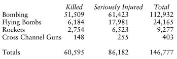 Of these 146777 casualties 80397 including about nine-tenths of those - photo 2