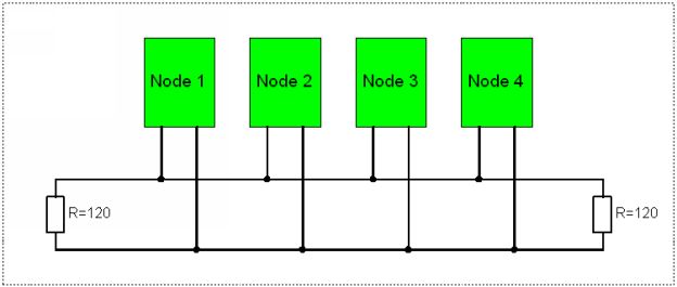 Fig 211 illustration of a CAN BUS network with 120 ohm terminating resistors - photo 3
