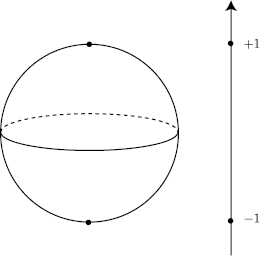 Fig 1 The round sphere The first figure Figure represents the round - photo 1