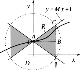 What we can learn without peeking at the solution as we did in Example 1 - photo 3