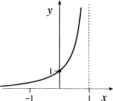 the graph of which is given in Thus the actual interval of existence and - photo 6