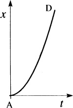 Ordinary Differential Equations - image 12