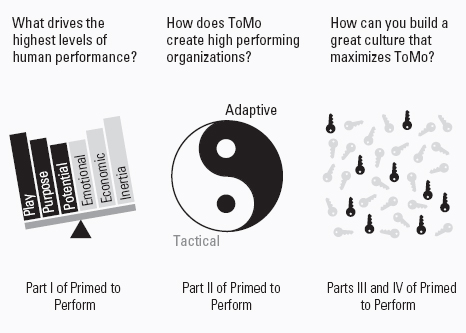 In most organizations the machinery of performance management from dashboards - photo 3