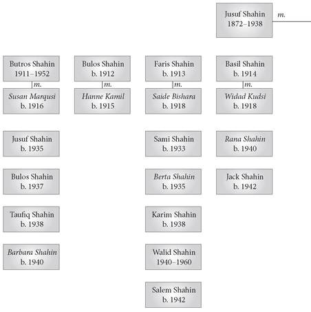 FAMILY TREE OF THE MUSHTAK CLAN BOOK OF LOVE I - photo 1