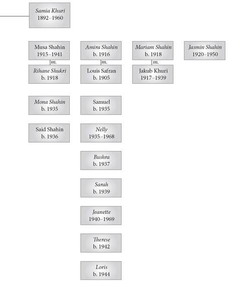 FAMILY TREE OF THE MUSHTAK CLAN BOOK OF LOVE I Olive trees and - photo 2