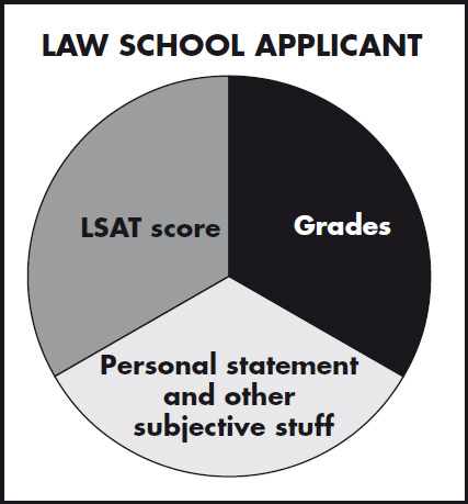 T HE A DMISSIONS I NDEX When evaluating your application law schools will - photo 4