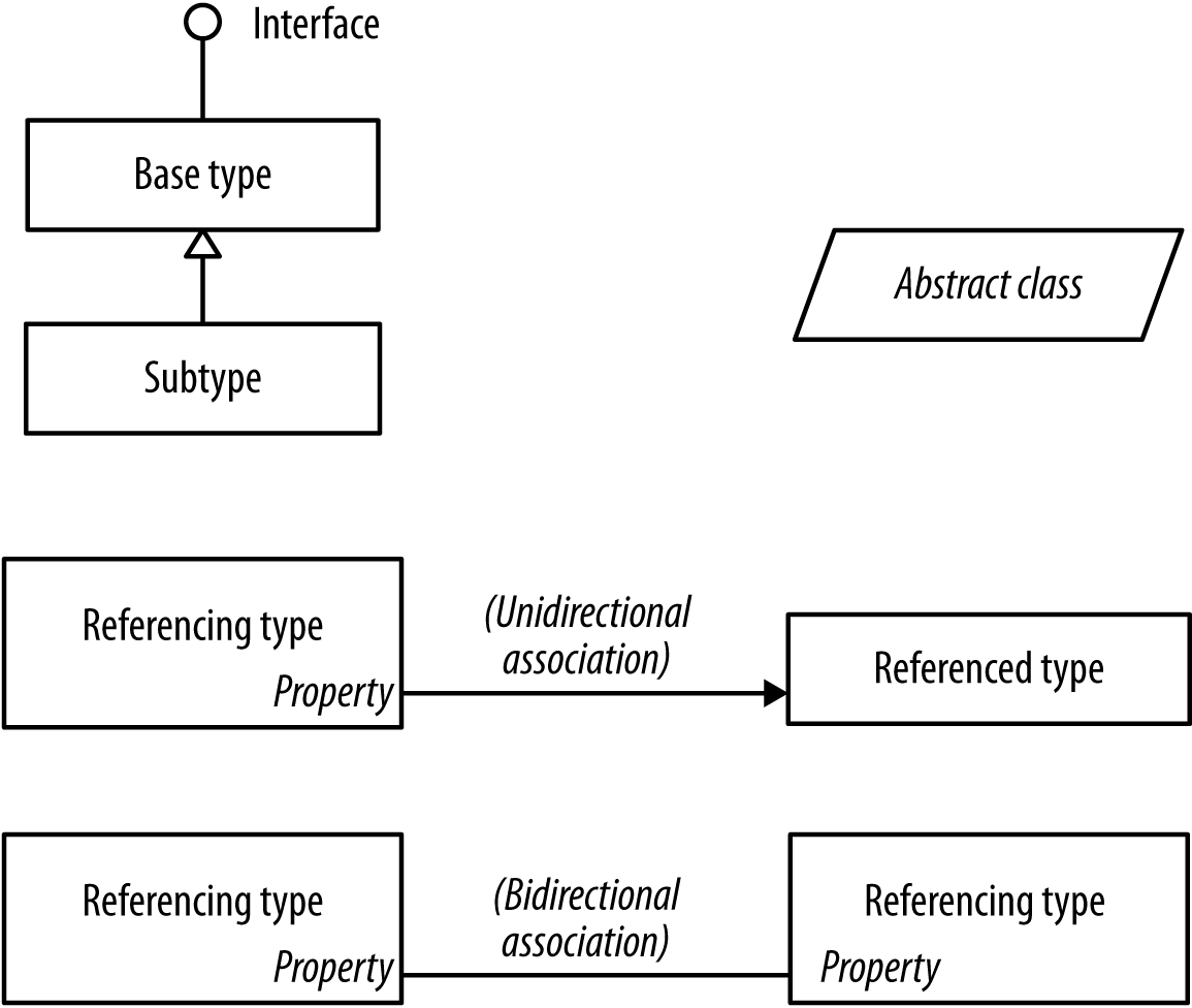 Figure P-1 Sample diagram The following typographical conventions are used in - photo 1