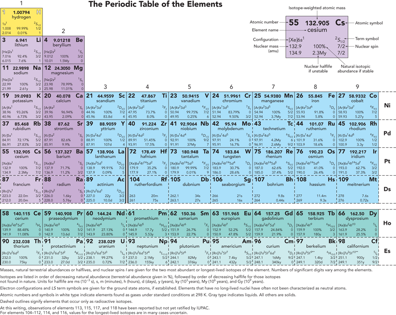 PHYSICAL CHEMISTRY Quantum Chemistry and Molecular Interactions PHYSICAL - photo 2