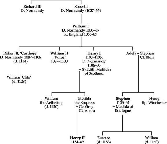 2 Genealogy of the Kings of England 11541327 3 Genealogy of the Kings of - photo 2