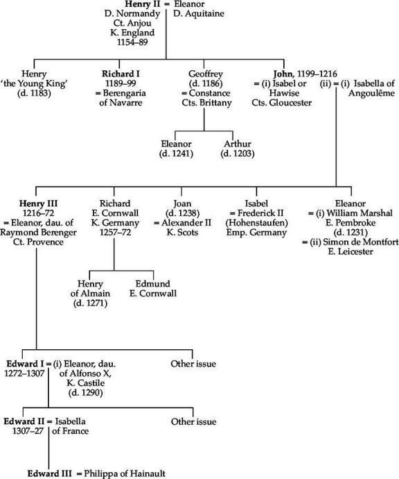 3 Genealogy of the Kings of England 13071509 - photo 3