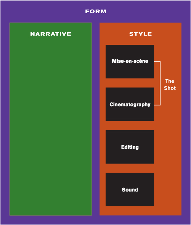 The major components of a narrative film Introduction A Pocket Guide to - photo 4