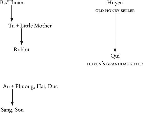 Glossary of Foreign Terms B grandmother Ba father Em a form of direct address - photo 1