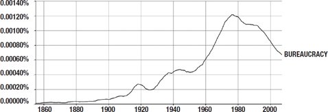 Why Well one obvious reason is that weve just become accustomed to it - photo 3