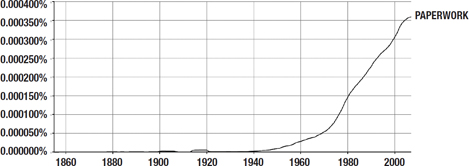 This is not a graph of hours spent on paperwork just of how often the word - photo 4