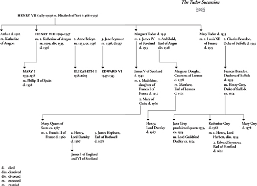 Sister queens the noble tragic lives of Katherine of Aragon and Juana Queen of Castile - photo 4