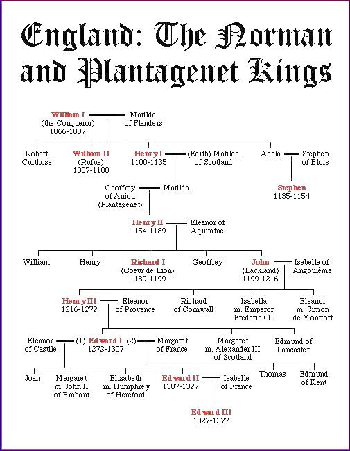 England The Norman and Plantagenet Kings House of Lancaster House - photo 1