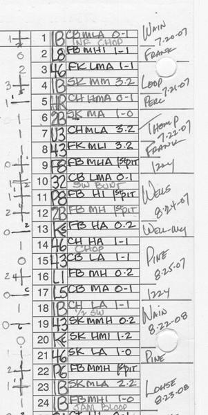 A portion of Duncs chart tracking Chipper Joness at-bats Dunc distills this - photo 4