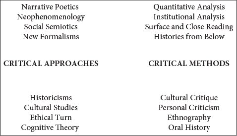 FIGURE 2 While cultural studies and theory overlap theory includes items not - photo 2