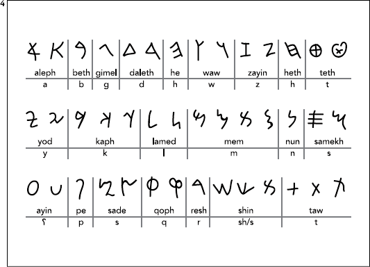 Phoenician alphabet Greek text in the Celcus Library Ephesus Izmir - photo 6