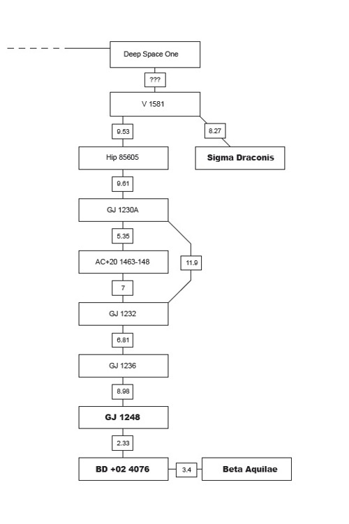 PART ONE June 2120 Chapter One FAR ORBIT SIGMA DRACONIS TWO Weightless - photo 2