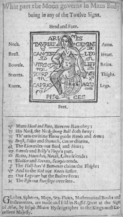 The astrological man from John Gadburys almanac for 1668 The moon as it - photo 7