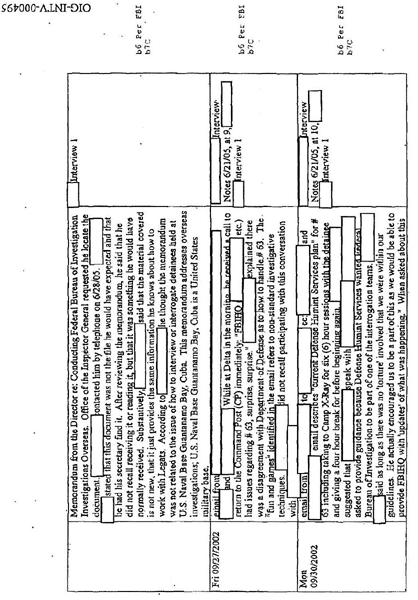 Interview notes concerning Guantnamo interrogation of Mohammed al-Qahtani - photo 15