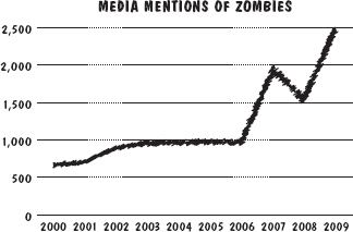 Figure 3 Media mentions of zombies Source Lexis-Nexis One could dismiss the - photo 5