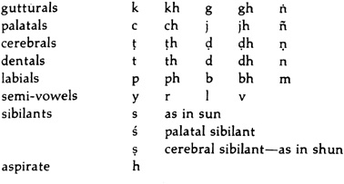 The above scheme does not facilitate the pronunciation of the syllable jna - photo 18