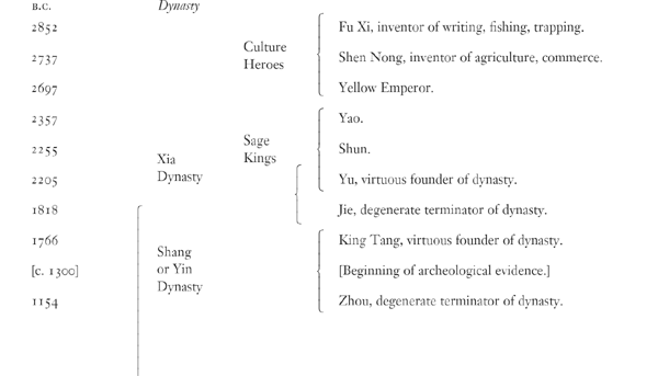 All we know about the identity of Zhuangzi or Master Zhuang are the few facts - photo 3