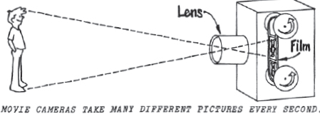 In digital camerasboth still and videothe lens focuses light patterns onto an - photo 6