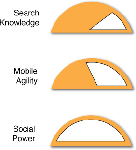 Figure 11 The Empowered Customer Search Knowledge Search engines Google - photo 1