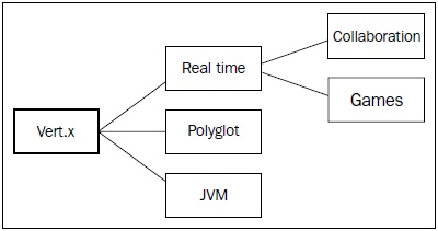 We will build an editor with which people can create mind maps like this In - photo 2