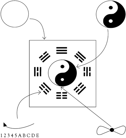 Fig 11 The five interrelated diagrams There are five diagrams The largest - photo 1