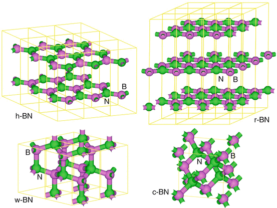 Fig 1 Structure models of hexagonal BN rhombohedral BN wurzite BN and cubic - photo 1