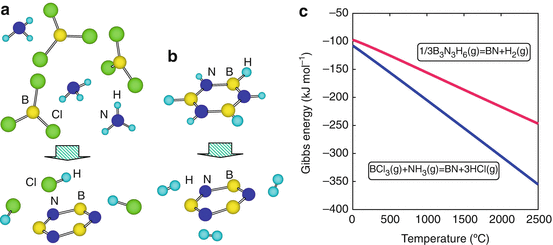 Fig 5 Schematic illustration of CVD reaction for a BCl3NH3H2 and b - photo 5